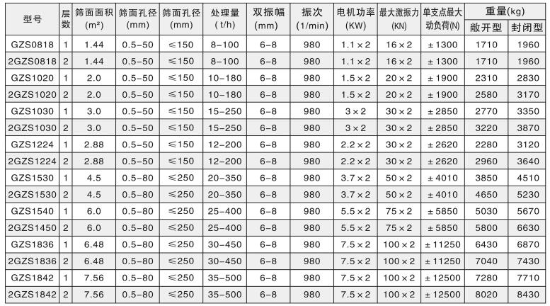 GZS系列高效直线振动筛