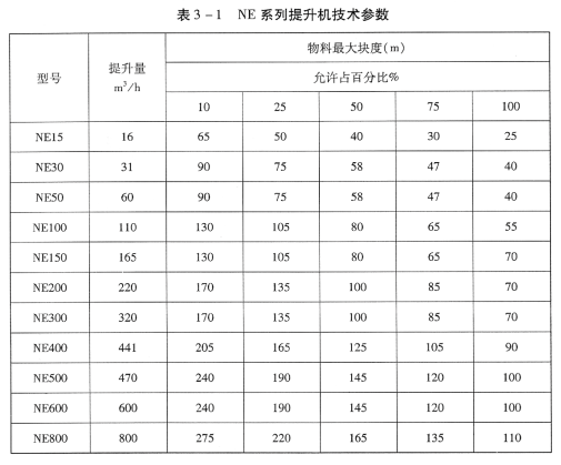 NE系列板链斗式提升机