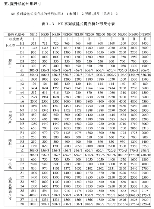 NE系列板链斗式提升机
