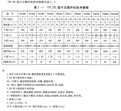 TH 型、HL型斗式提升机