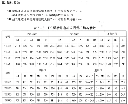 TH 型、HL型斗式提升机