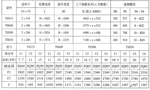 TH 型、HL型斗式提升机