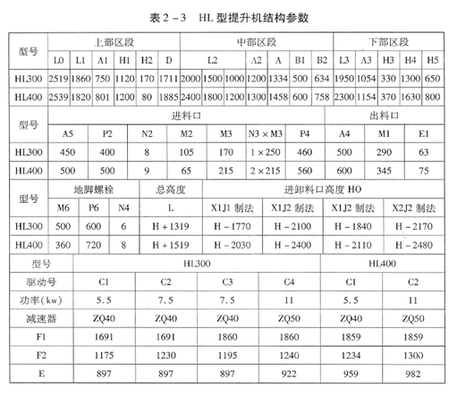 TH 型、HL型斗式提升机