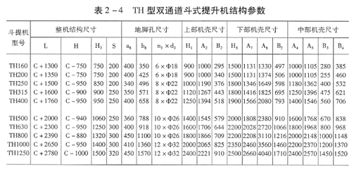 TH 型、HL型斗式提升机