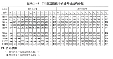 TH 型、HL型斗式提升机