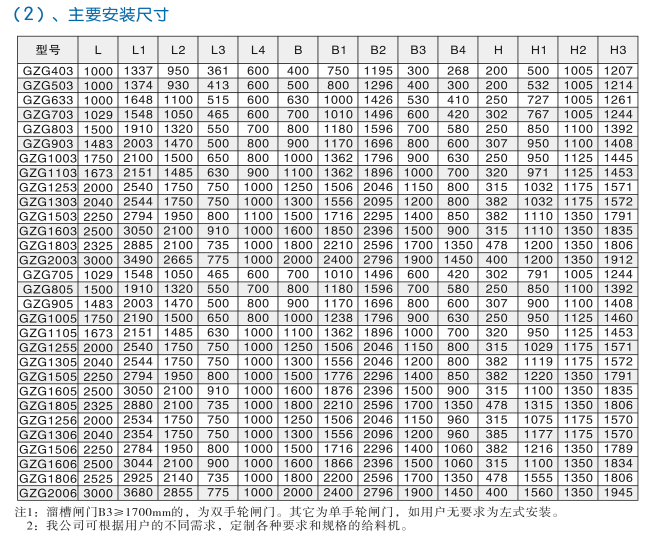 GZG系列振动给料机