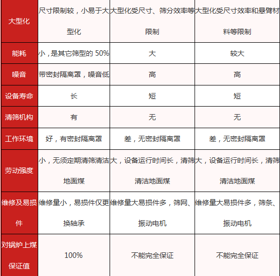 GTS系列滚筒筛