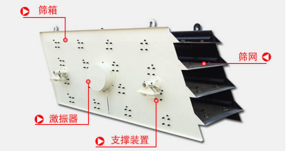 YK系列圆振动筛