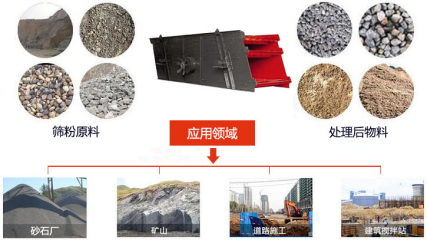 YK系列圆振动筛